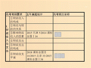 （廣西）2020版高考政治一輪復(fù)習 第3單元 收入與分配 第8課 財政與稅收課件 新人教版必修1.ppt