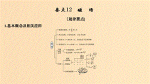 （江蘇專用）2019高考物理二輪復(fù)習(xí) 要點回扣 專題12 磁場課件.ppt