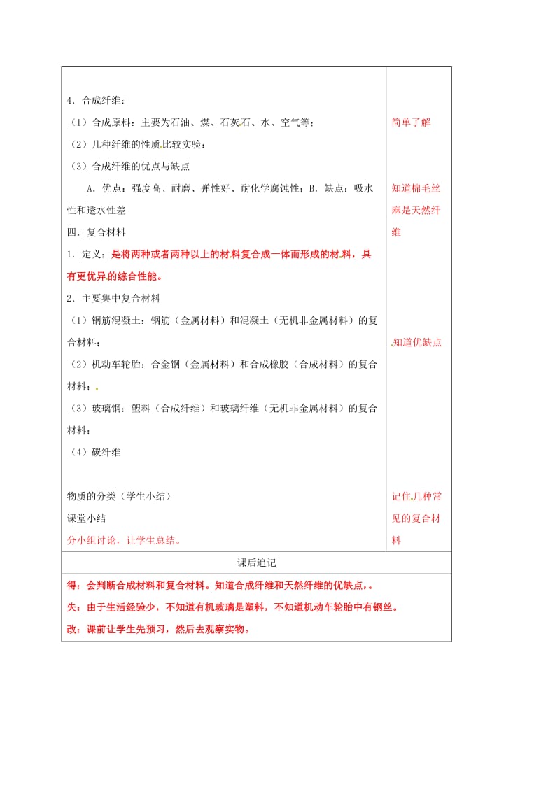 江苏省徐州市铜山区九年级化学下册 9.2 新型材料的研制 9.2.2 新型材料的研制教案 沪教版.doc_第2页