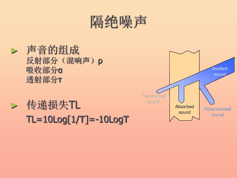 2019五年级科学上册第二章第2课把声音“藏”起来课件2新人教版.ppt_第2页