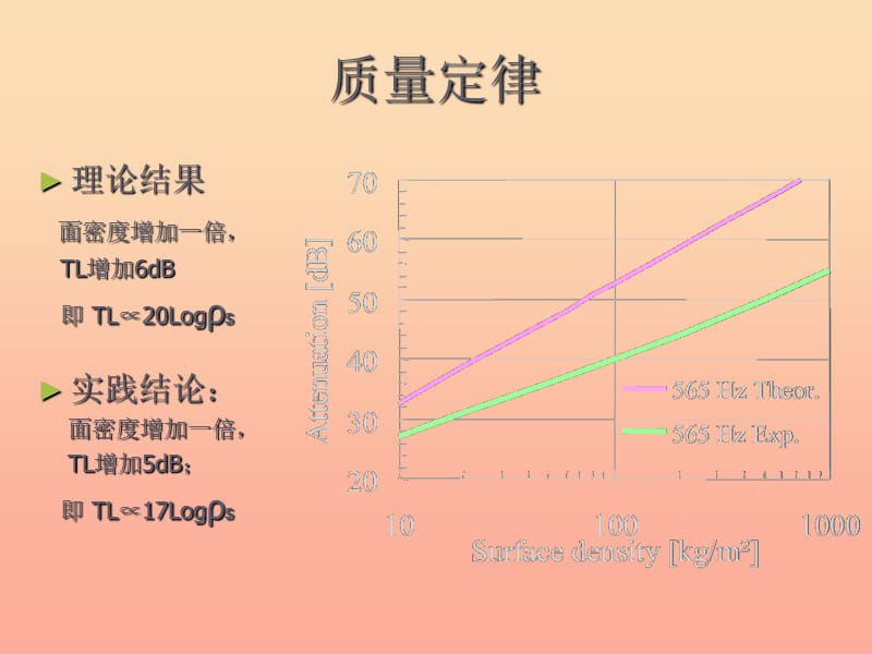 2019五年级科学上册第二章第2课把声音“藏”起来课件2新人教版.ppt_第3页