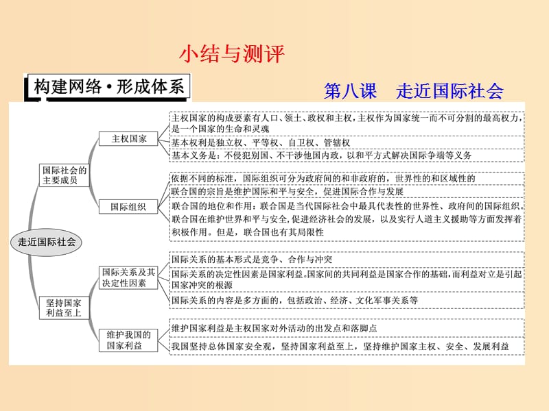 （浙江專版）2019年高中政治 第四單元 當(dāng)代國(guó)際社會(huì) 第八課 小結(jié)與測(cè)評(píng)課件 新人教版必修2.ppt_第1頁(yè)