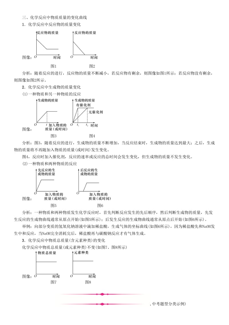 河北专版中考化学复习第二编重点题型突破篇专题2坐标曲线图表框图标签题精讲练习.doc_第2页