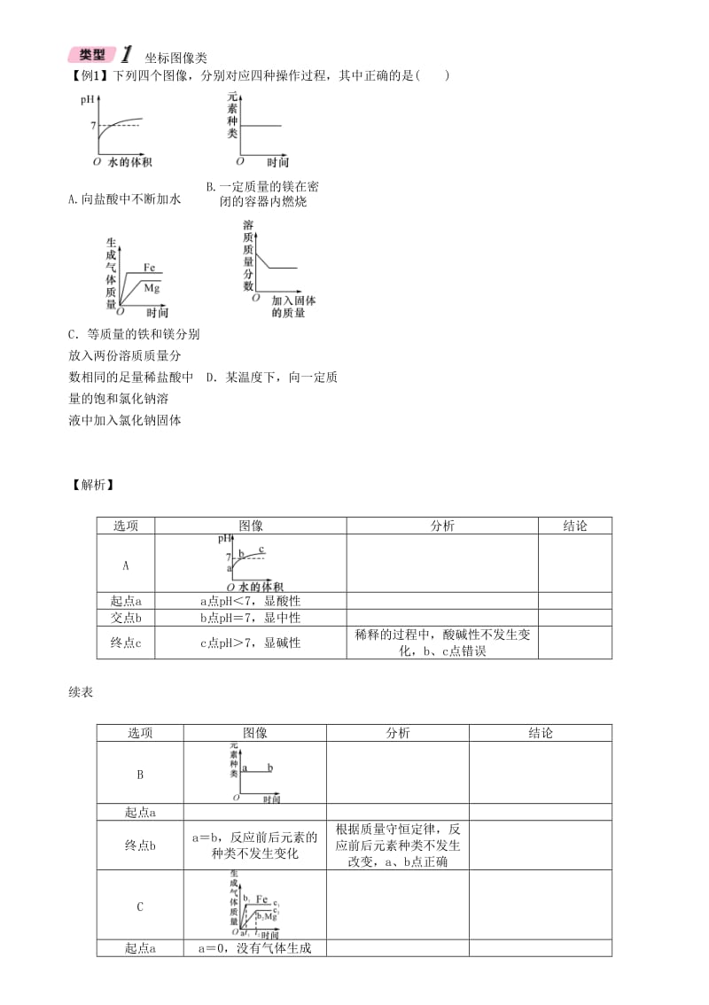 河北专版中考化学复习第二编重点题型突破篇专题2坐标曲线图表框图标签题精讲练习.doc_第3页