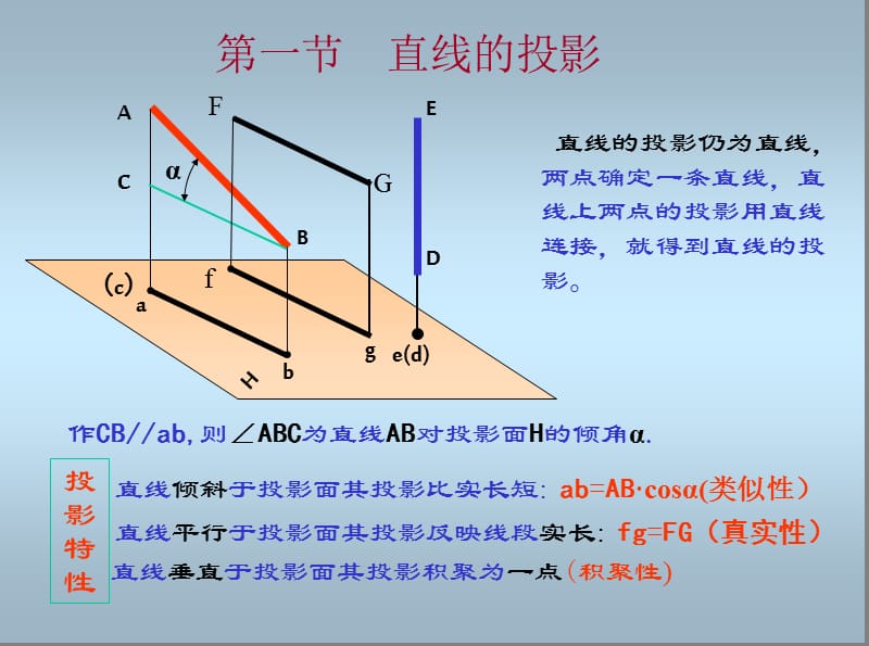 画法几何直线直线的相对位置直角投影定理直角三角性法.ppt_第3页