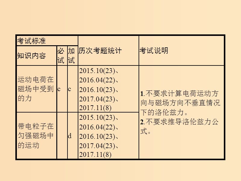 （浙江专版）2019版高考物理一轮复习 第九章 磁场 26 带电粒子在磁场中的运动课件.ppt_第2页