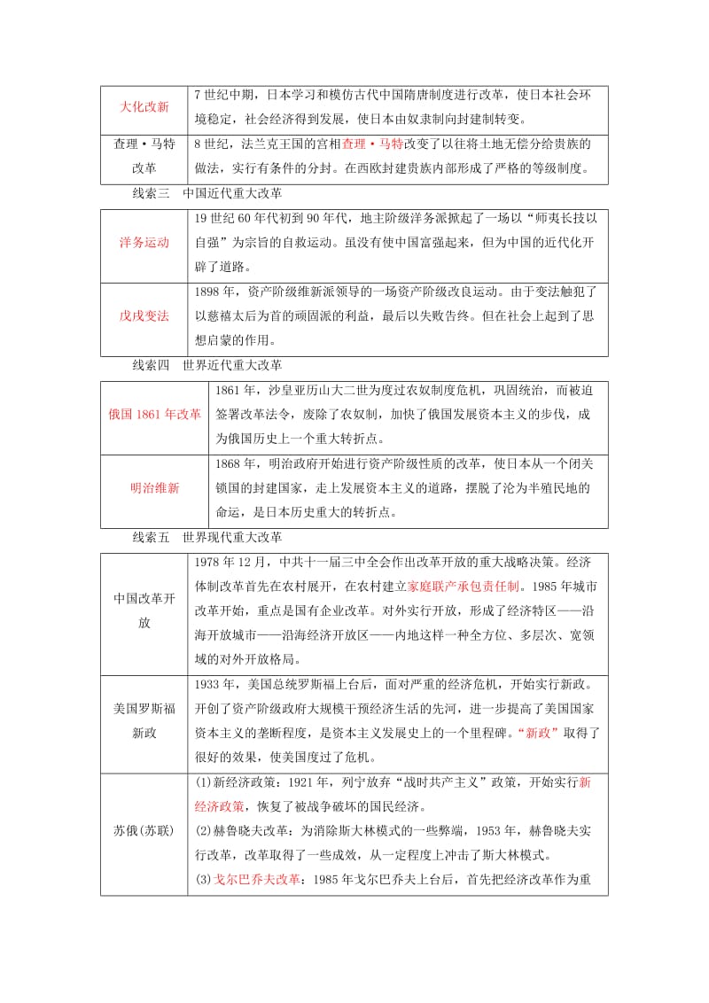 中考历史总复习全程突破 专题七 重大改革与制度创新 北师大版.doc_第2页