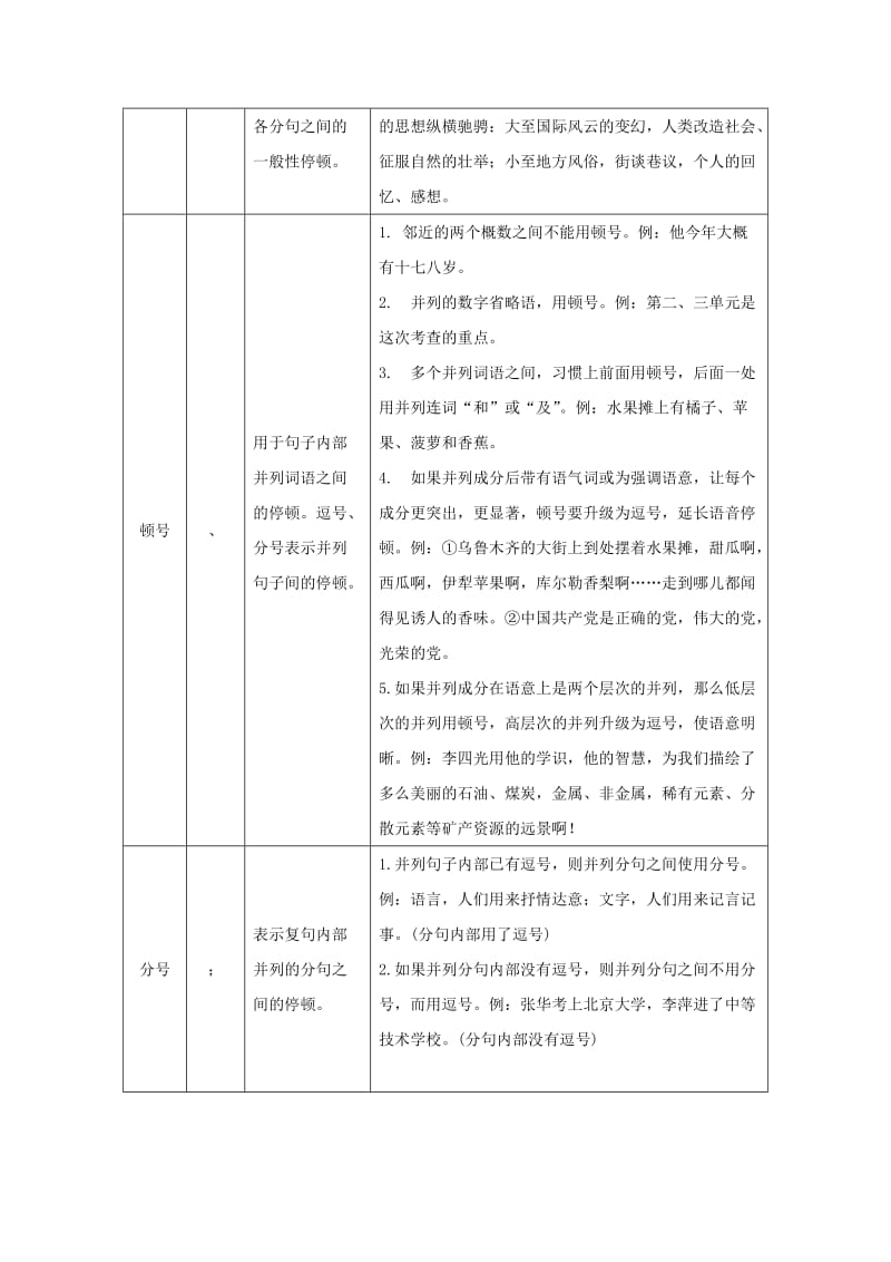 浙江省中考语文复习 第一篇 积累与运用 第二节 标点符号、病句修改讲解.doc_第2页