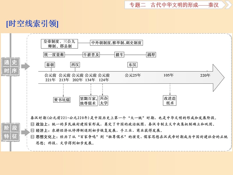 （通史版）2019高考历史总复习 2.1 秦汉时期的政治、经济课件.ppt_第2页