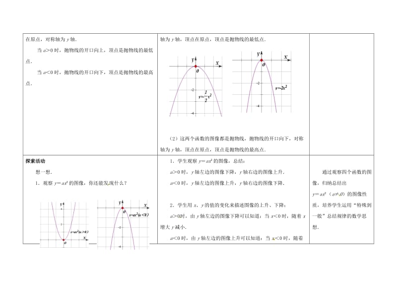 2019版九年级数学下册第5章二次函数5.2二次函数的图象和性质2教案新版苏科版.doc_第2页