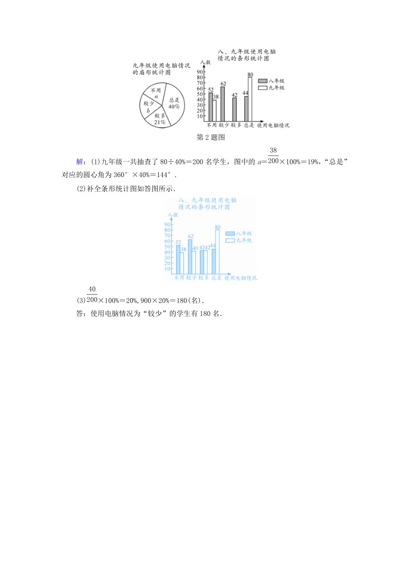 中考数学总复习 第一部分 教材同步复习 第八章 统计与概率 第28讲 数据的收集、整理与描述权威预测.doc_第2页