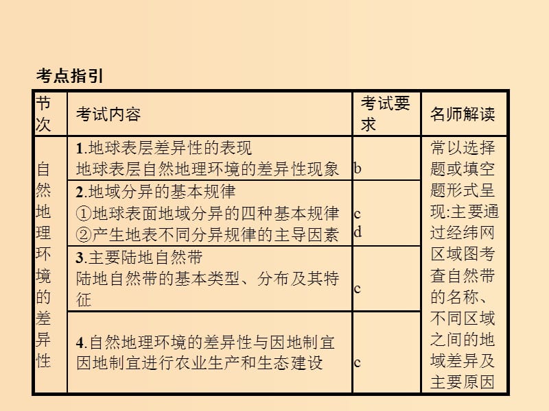 （浙江选考Ⅰ）2019高考地理二轮复习 专题3 自然地理环境的整体性与差异性 第2讲 自然地理环境的差异性课件.ppt_第2页