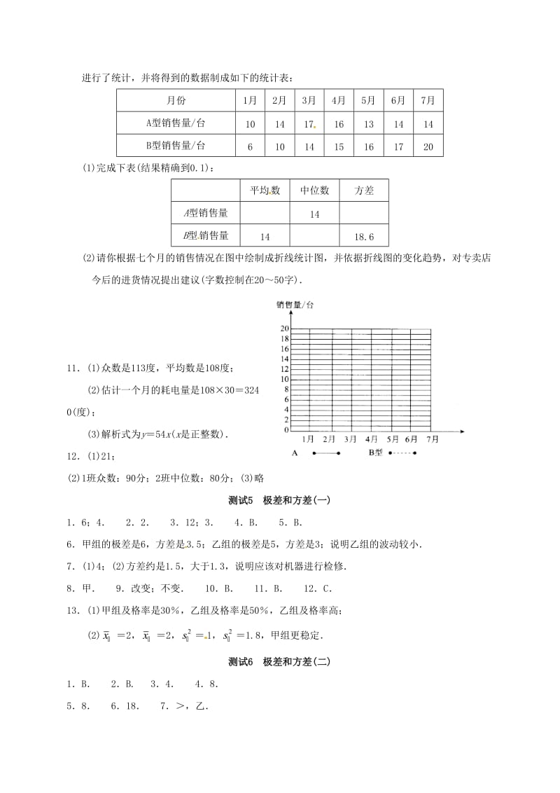 2019版九年级数学暑期作业数据的分析测试6极差和方差二鲁教版五四制.doc_第2页