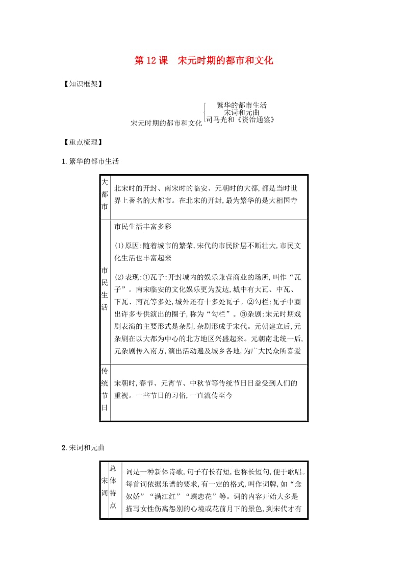 七年级历史下册 第二单元 辽宋夏金元时期民族关系发展和社会变化 第12课 宋元时期的都市和文化备考速记 新人教版.doc_第1页