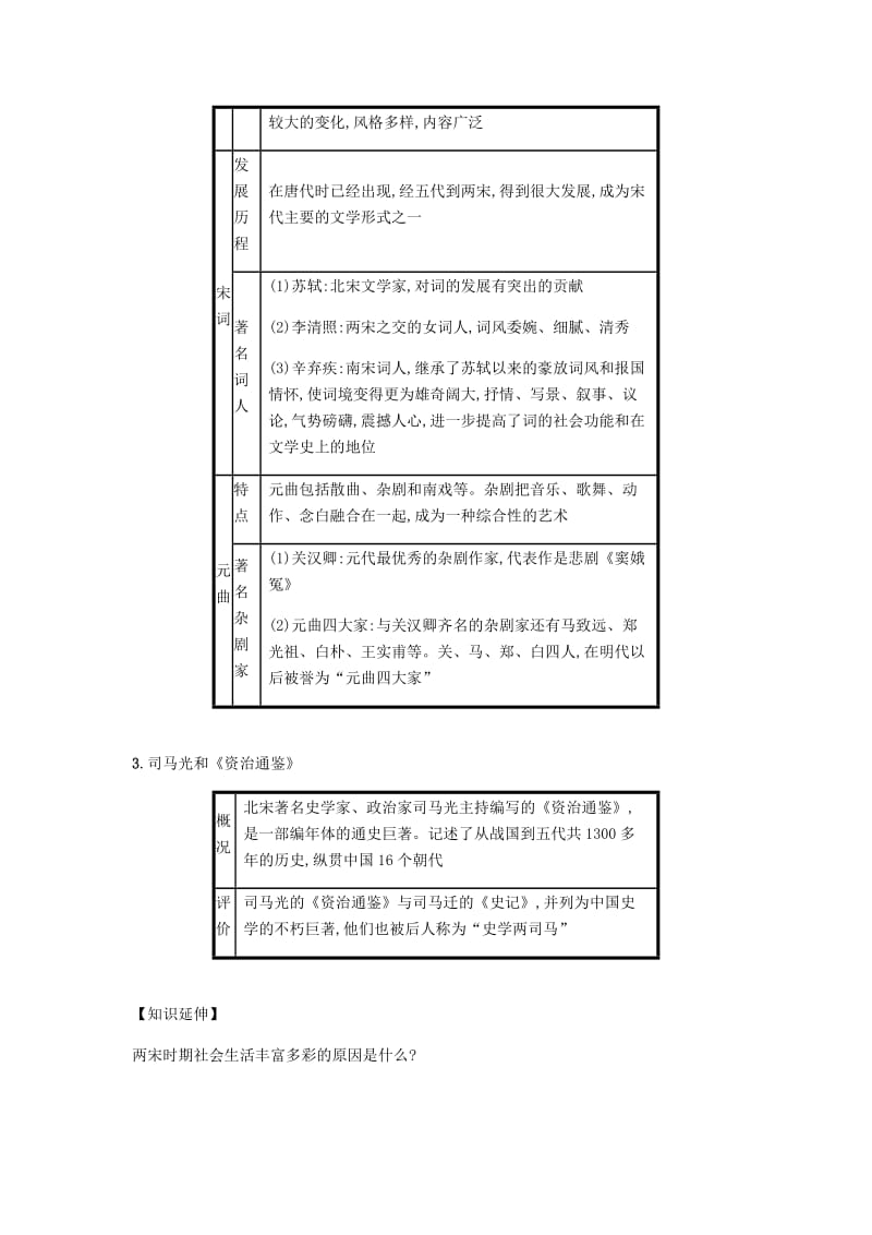 七年级历史下册 第二单元 辽宋夏金元时期民族关系发展和社会变化 第12课 宋元时期的都市和文化备考速记 新人教版.doc_第2页