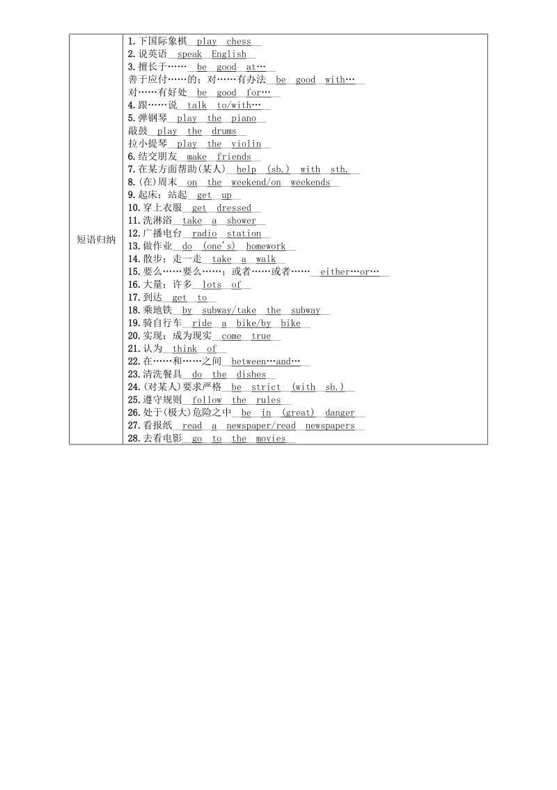 （贵阳专版）2019中考英语总复习 第1部分 教材知识梳理篇 七下 Units 1-6（精讲）检测.doc_第2页