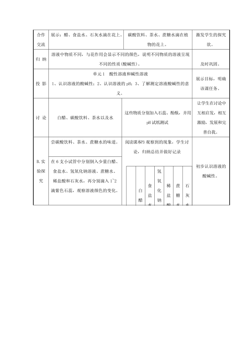 九年级化学下册 专题七 初识酸、碱和盐 单元1《酸性溶液和碱性溶液》（第1课时）教案 （新版）湘教版.doc_第2页