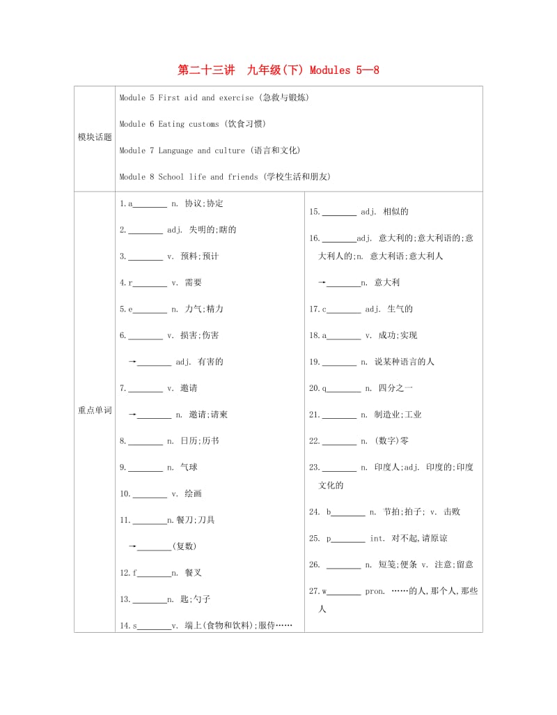 安徽省2019届中考英语总复习 第一部分 考点知识过关 第二十三讲 九下 Modules 5-8梳理 （新版）外研版.doc_第1页