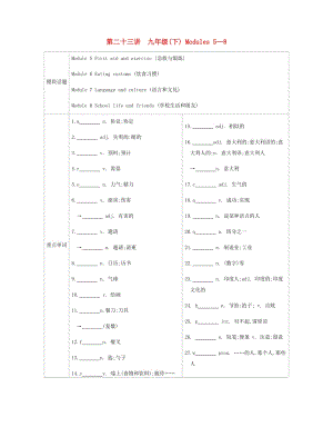 安徽省2019屆中考英語總復習 第一部分 考點知識過關(guān) 第二十三講 九下 Modules 5-8梳理 （新版）外研版.doc