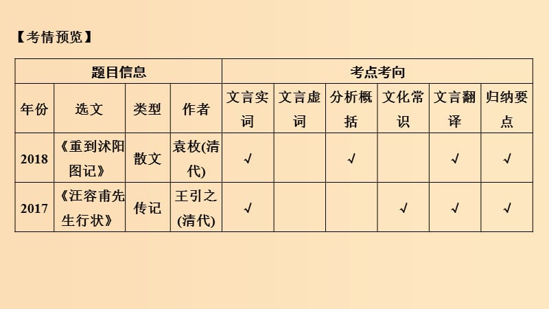 （江苏专用）2019高考语文二轮培优 第二部分 古代诗文阅读 专题一 文言文阅读 技法提分点10 聚焦语境速推断掌握方法明答案课件.ppt_第2页