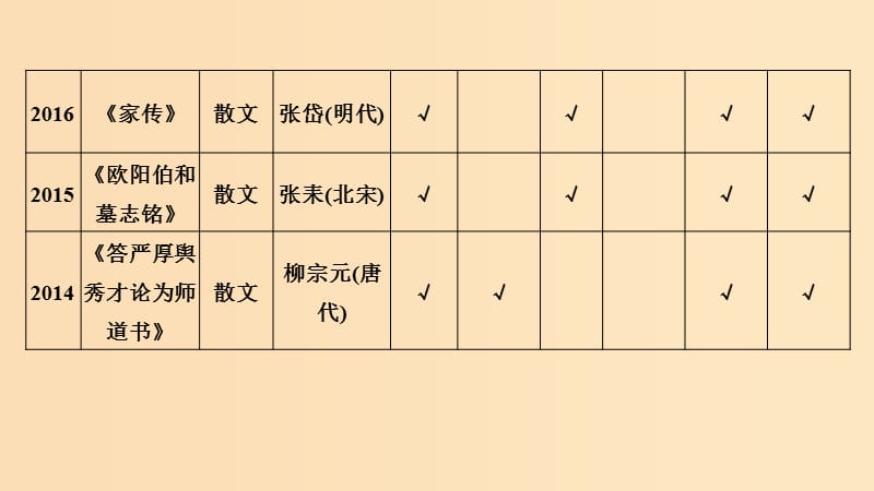 （江苏专用）2019高考语文二轮培优 第二部分 古代诗文阅读 专题一 文言文阅读 技法提分点10 聚焦语境速推断掌握方法明答案课件.ppt_第3页