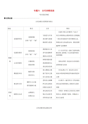 （江西專用）2019中考語(yǔ)文高分一輪 專題06 古代詩(shī)歌閱讀習(xí)題.doc