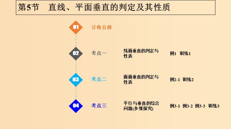 （浙江專版）2019版高考數(shù)學(xué)大一輪復(fù)習(xí) 第八章 立體幾何初步 第5課時(shí) 直線、平面垂直的判定及其性質(zhì)課件 理.ppt_第1頁(yè)