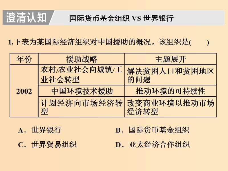 （浙江选考）2019届高考历史学业水平考试 专题十三 当今世界经济的全球化趋势专题小结与测评——查漏补缺 提能增分课件.ppt_第3页