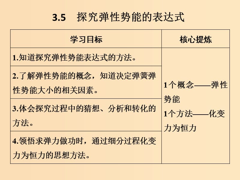 （通用版）2018-2019版高考物理總復(fù)習(xí) 主題三 機械能及其守恒定律 3.5探究彈性勢能的表達式課件 新人教版.ppt_第1頁