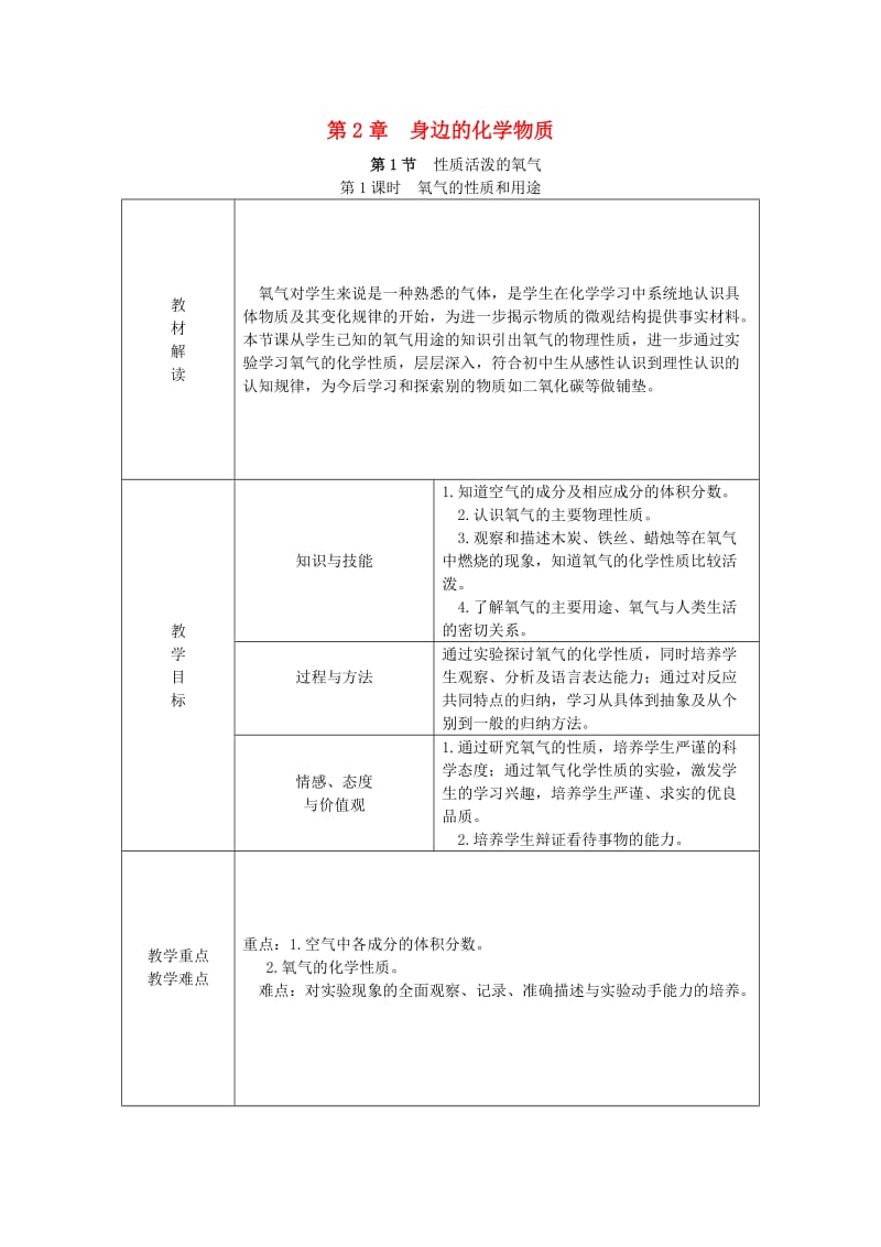 九年级化学上册 第2章 身边的化学物质 第1节 性质活泼的氧气 第1课时 氧气的性质和用途教案 沪教版.doc_第1页