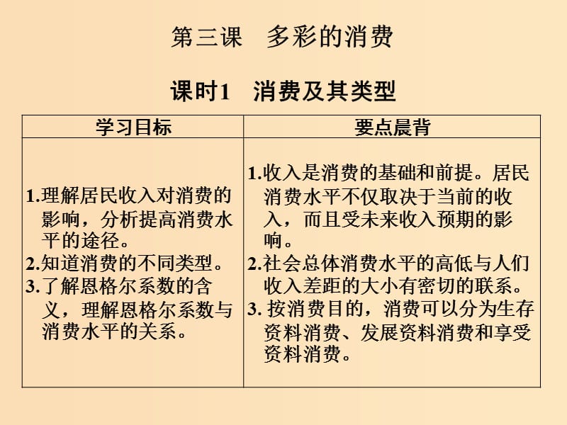 （全國通用版）2018-2019學(xué)年高中政治 第一單元 生活與消費(fèi) 第三課 多彩的消費(fèi) 1 消費(fèi)及其類型課件 新人教版必修1.ppt_第1頁