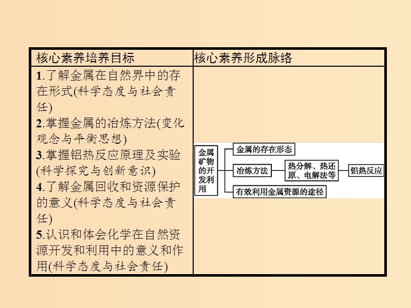 （全国通用版）2018-2019版高中化学 第四章 化学与自然资源的开发利用 第1节 开发利用金属矿物和海水资源 第1课时课件 新人教版必修2.ppt_第2页