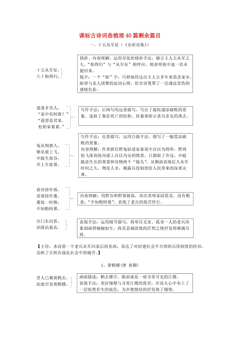 吉林省中考语文试题研究 课标古诗词曲梳理40篇剩余篇目.doc_第1页