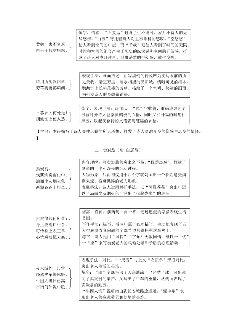 吉林省中考语文试题研究 课标古诗词曲梳理40篇剩余篇目.doc_第2页