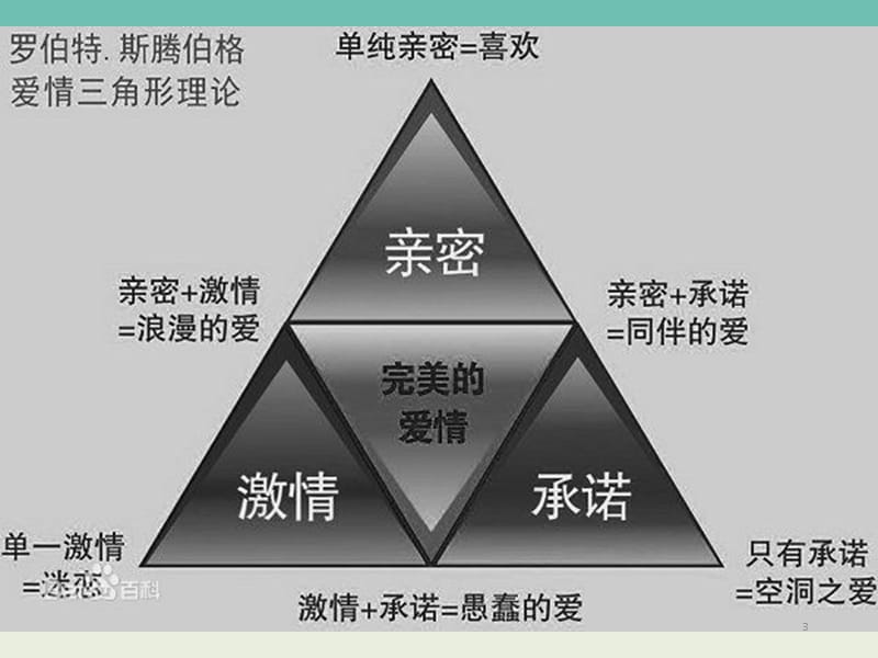 大学生恋爱与心理健康ppt课件_第3页