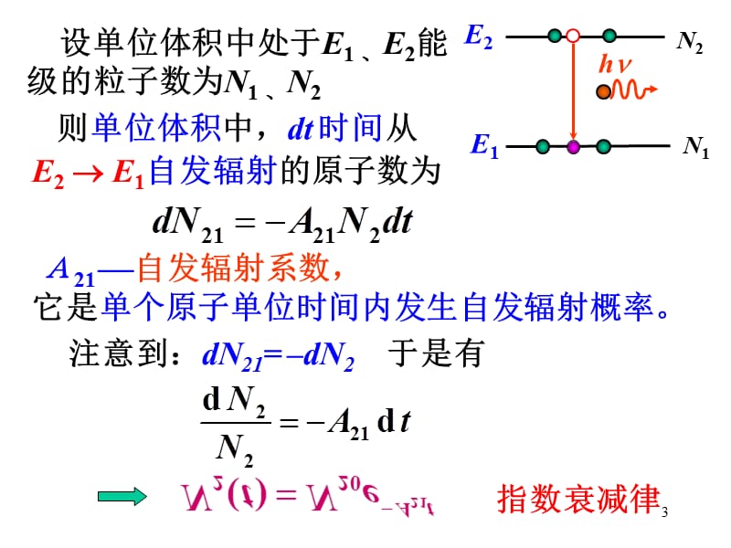 大学物理10激光ppt课件_第3页