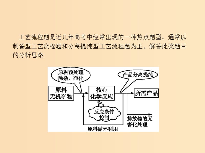 （全国通用版）2019版高考化学大二轮复习 非选择题专项训练 1 工艺流程题课件.ppt_第3页