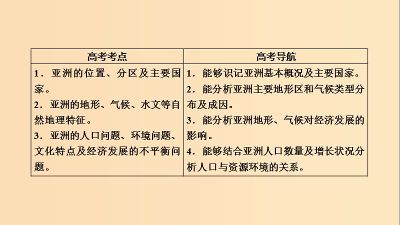 （全国通用版）2018-2019版高考地理一轮复习 区域地理 第3单元 世界地理分区和主要国家 第1课时课件 新人教版.ppt_第3页