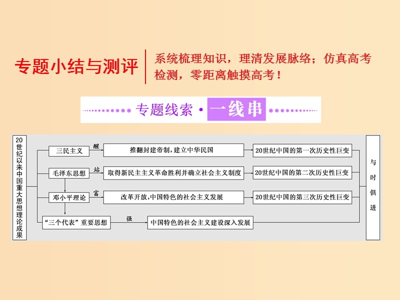 （浙江专版）2017-2018学年高中历史 专题四 20世纪以来中国重大思想理论成果专题小结与测评课件 人民版必修3.ppt_第1页