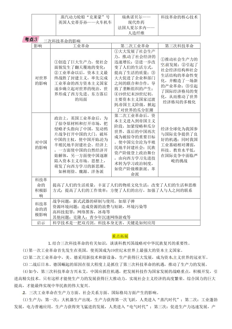 中考历史总复习 第二编 热点专题速查篇 专题4 中国现代科技发展与三次科技革命（精讲）试题.doc_第2页