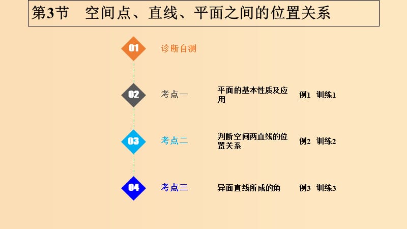 （江蘇專用）2019版高考數(shù)學大一輪復(fù)習 第八章 立體幾何初步 第3節(jié) 空間點、直線、平面之間的位置關(guān)系課件.ppt_第1頁