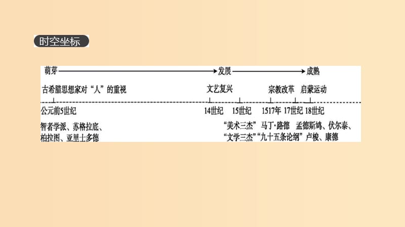 （全品复习方案）2020届高考历史一轮复习 第14单元 西方人文精神的起源及其发展课件 新人教版.ppt_第1页