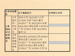 （廣西）2020版高考政治一輪復(fù)習(xí) 第3單元 思想方法與創(chuàng)新意識(shí) 第9課 唯物辯證法的實(shí)質(zhì)與核心課件 新人教版必修4.ppt