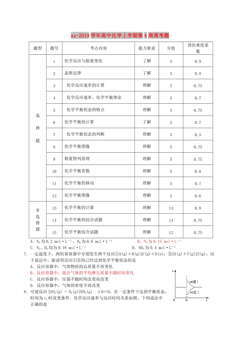 2018-2019学年高中化学上学期第4周周考题.doc_第1页