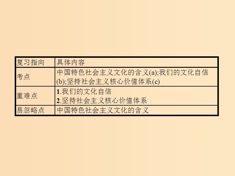 （浙江选考1）2019高考政治一轮复习 第26课时 坚持中国特色社会主义文化发展道路课件.ppt_第2页