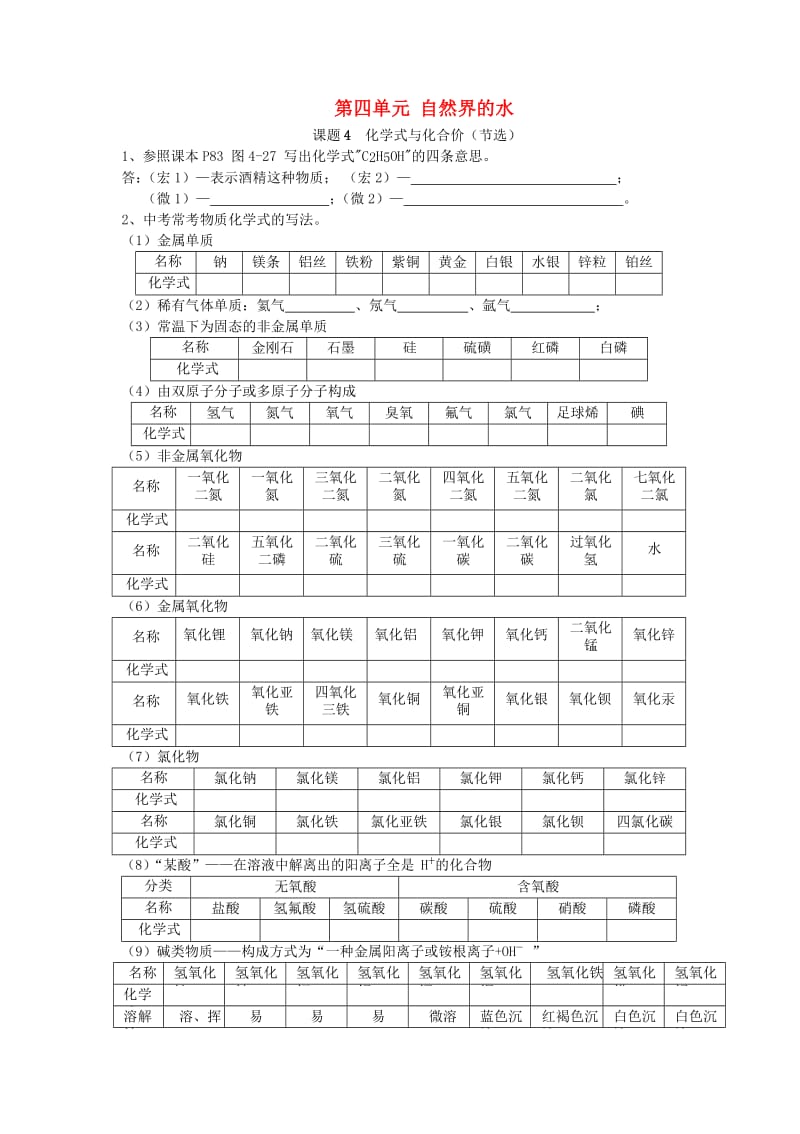 九年级化学上册 第四单元 自然界的水 课题4《化学式与化合价》知识点 （新版）新人教版.doc_第1页