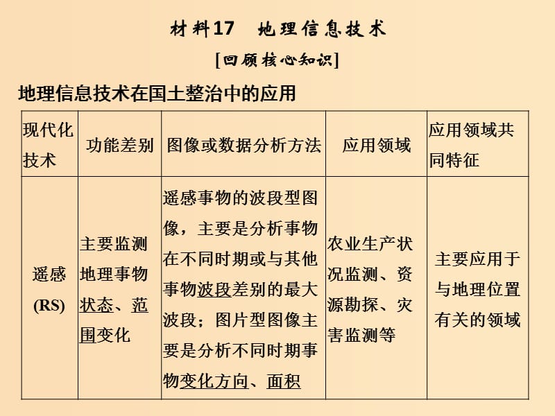 （全國(guó)通用）2018版高考地理二輪復(fù)習(xí) 第四部分 考前靜悟材料 材料17 地理信息技術(shù)課件.ppt_第1頁(yè)