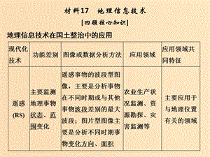 （全國通用）2018版高考地理二輪復(fù)習 第四部分 考前靜悟材料 材料17 地理信息技術(shù)課件.ppt