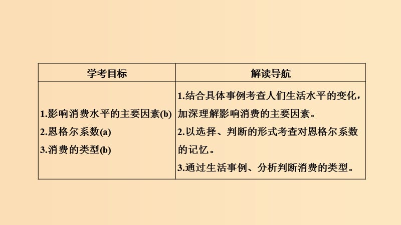 （浙江专版）2018-2019学年高中政治 第一单元 生活与消费 第三课 多彩的消费 1 消费及其类型课件 新人教版必修1.ppt_第2页