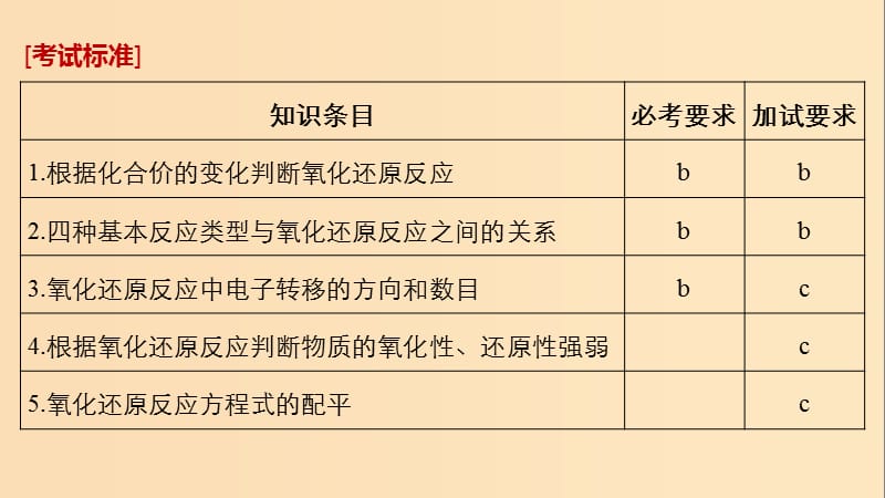 （浙江选考）2019版高考化学大一轮复习 专题2 离子反应和氧化还原反应 第二单元 氧化还原反应课件.ppt_第2页